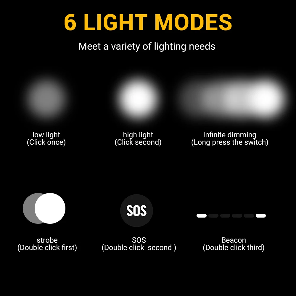 BORUiT D20 줌 LED 헤드램프 1000LM 강 - Lolin D32 리뷰 및 가격