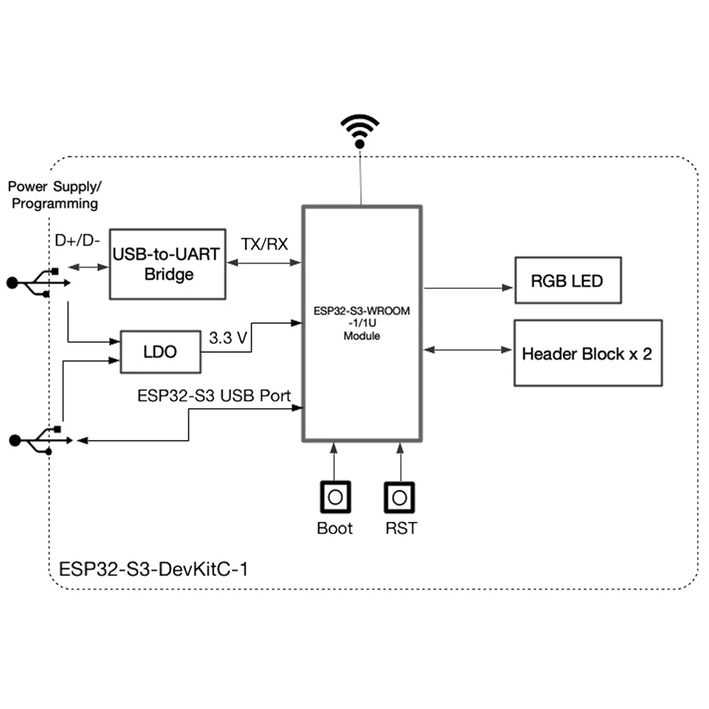 ESP32-S3-DevKitC-1 N16R8 개발 보드 - Esp32 S3 Devkitc 1 리뷰 및 가격