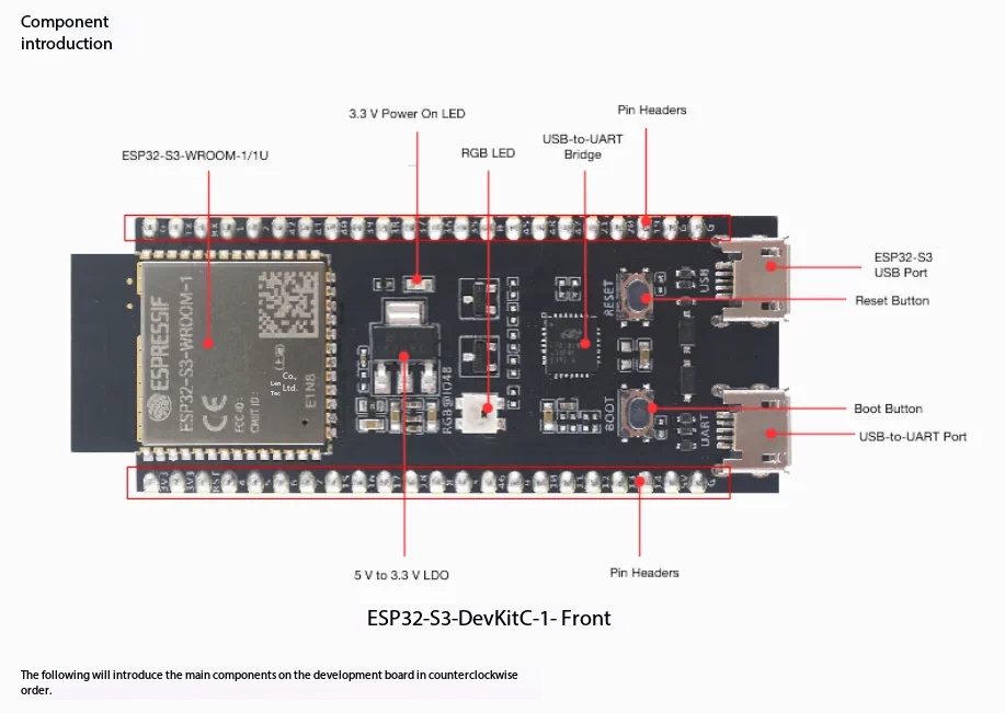 에스프레시프 ESP32-S3-DevKitC-1 듀얼 코 - Esp32 S3 Devkitc 1 리뷰 및 가격