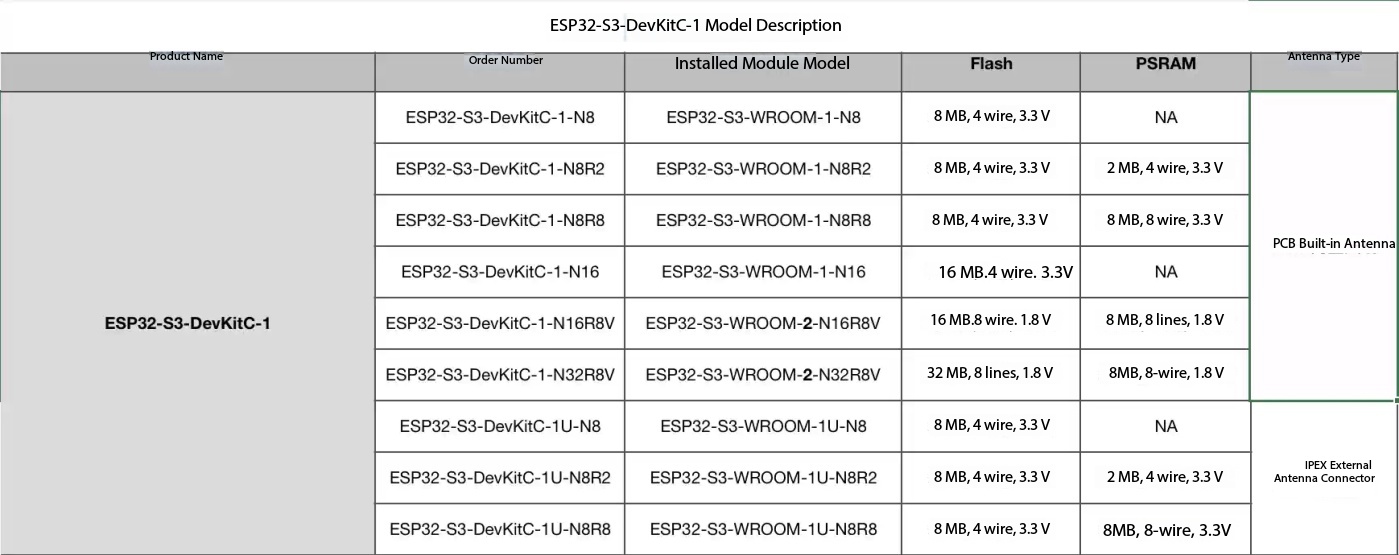 에스프레시프 ESP32-S3-DevKitC-1 듀얼 코 - Esp32 S3 Devkitc 1 리뷰 및 가격