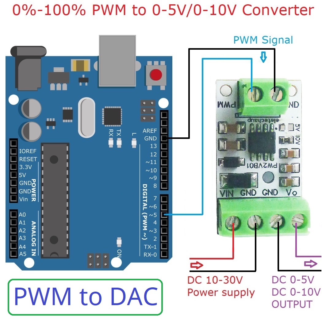 PWM-DAC 변환기 입력 펄스 신호 출력, 아두이오  - Nodemcu 32S 리뷰 및 가격