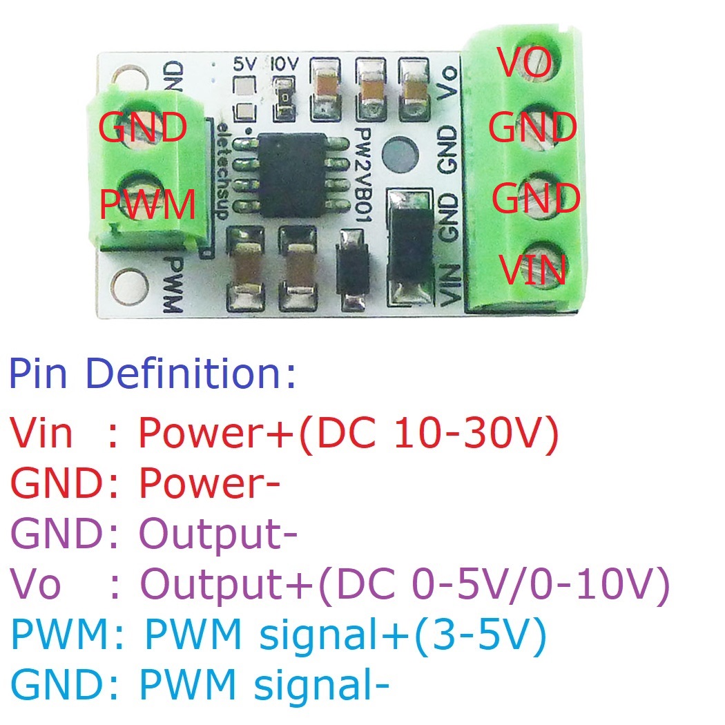 PWM-DAC 변환기 입력 펄스 신호 출력, 아두이오  - Nodemcu 32S 리뷰 및 가격