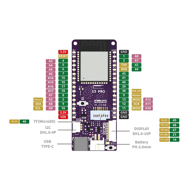 A13E-S3 Pro V1.0.0-LOLIN ESP32 - Lolin S3 리뷰 및 가격