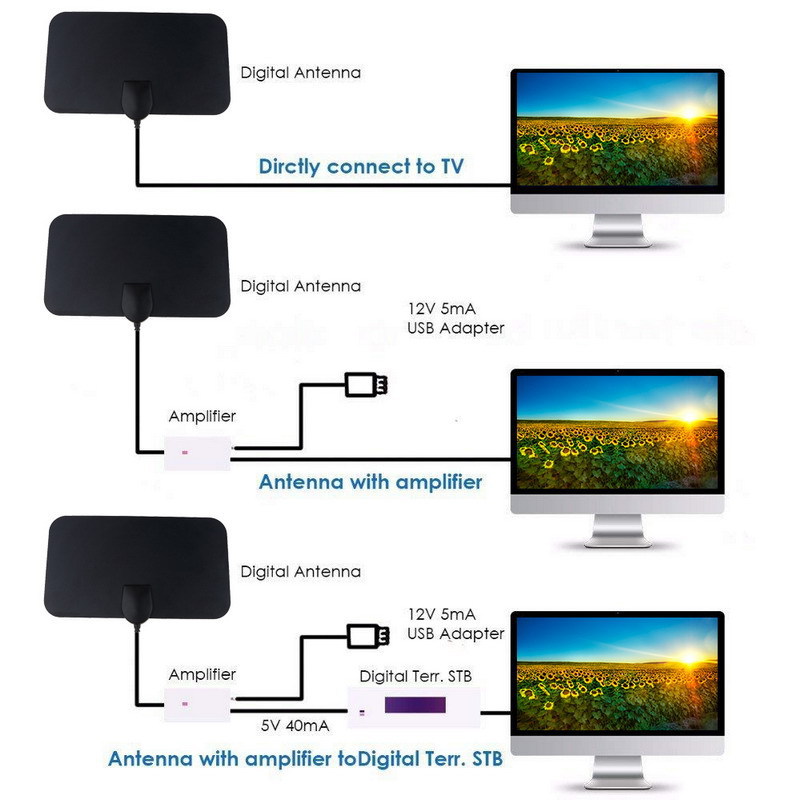 4K, 1080P 실내 디지털 TV 안테나, 풀 HD  - Devkitc 리뷰 및 가격