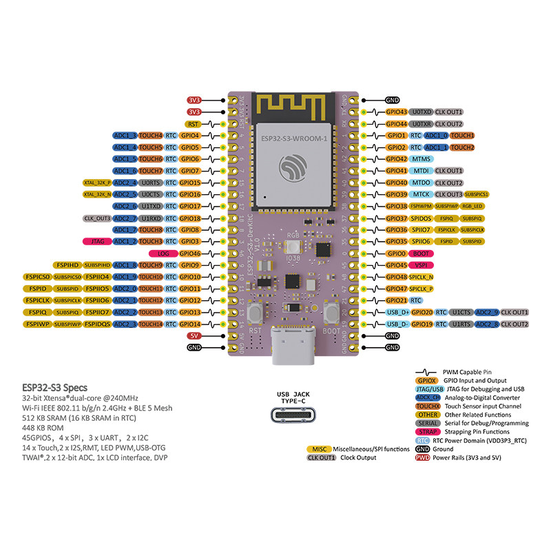 ESP32 S3 코어 보드 개발 보드 ESP32 S3  - Esp32 S3 Devkitc 1 리뷰 및 가격