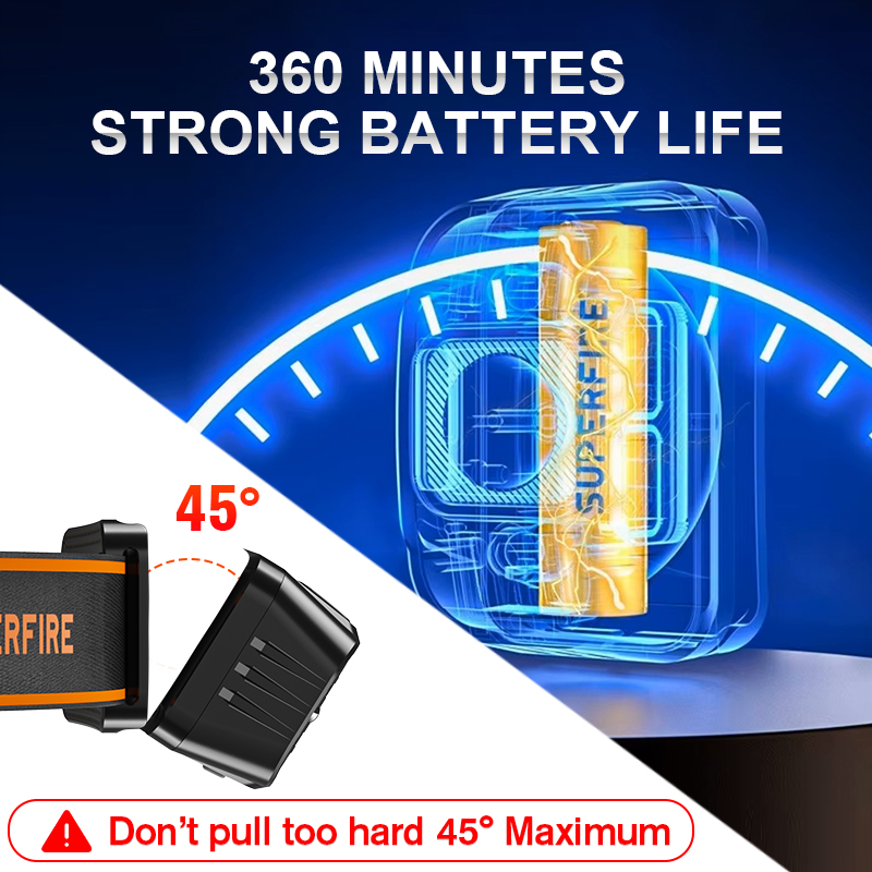 SUPERFIRE 미니 LED USB C 충전식 고출력 - Lolin D32 리뷰 및 가격