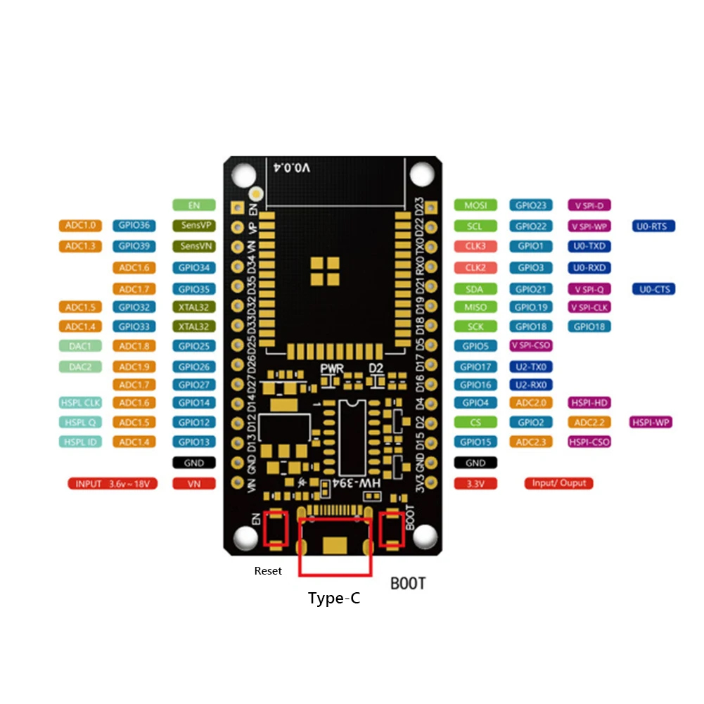 ESP32 개발 보드 WiFi + Bluetooth 모 - Nodemcu 32S 리뷰 및 가격
