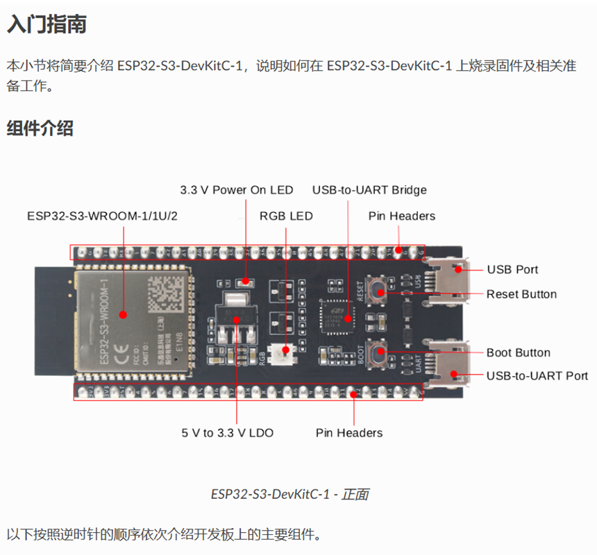 ESP32 S3 어댑터 보드 ESP32-S3 개발 보드 - Esp32 S3 Devkitc 1 리뷰 및 가격