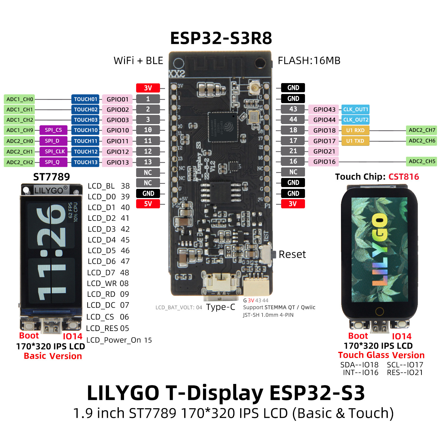 LILYGO T-Display-S3 터치 버전 1.9인 - Ttgo T Watch 리뷰 및 가격