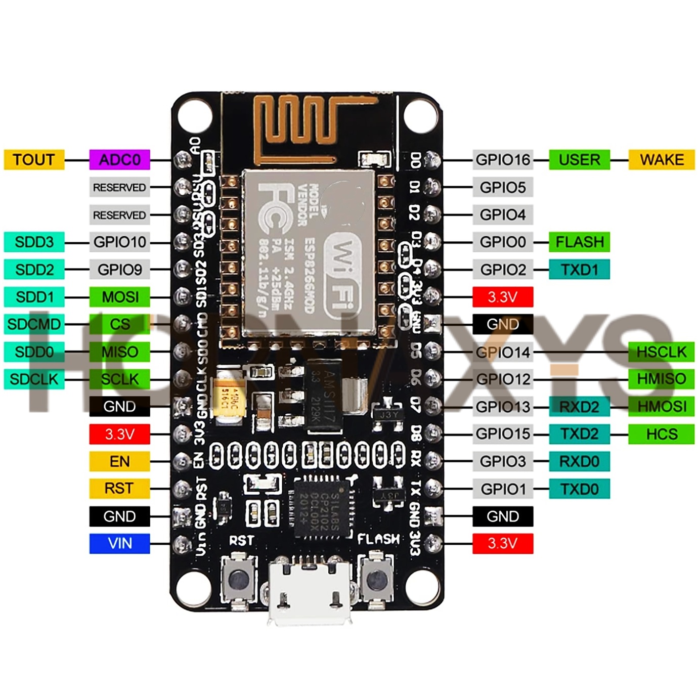 무선 모듈 CP2102 NodeMcu V3 V2 Lua - Nodemcuv2 리뷰 및 가격