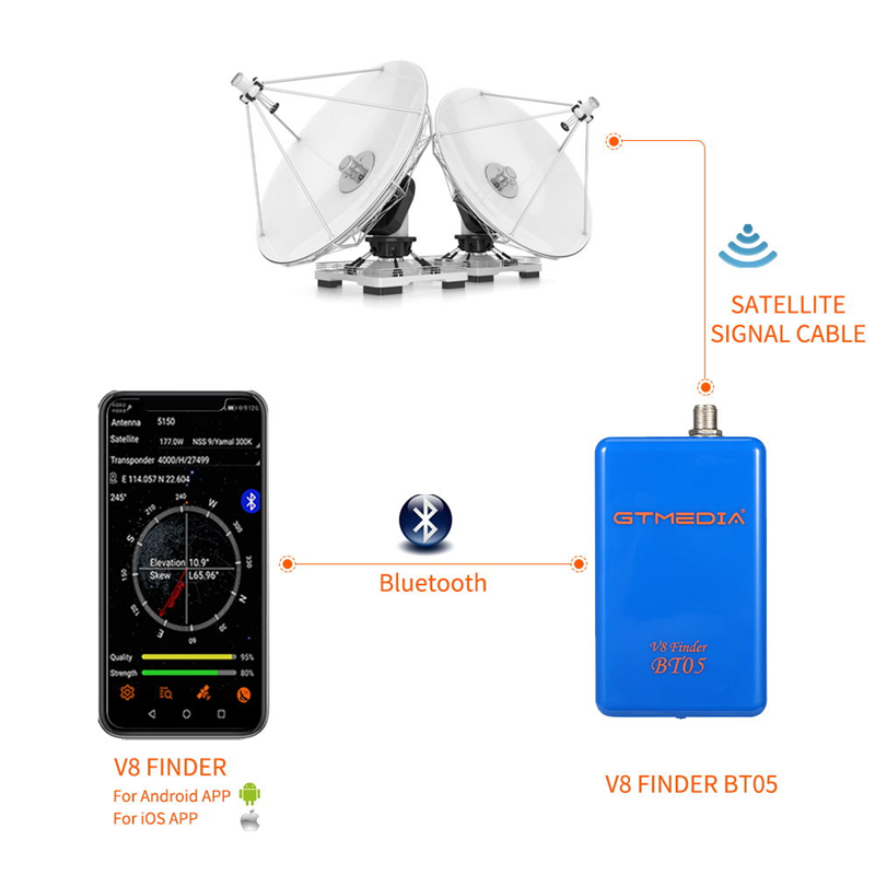 GTMEDIA V8 파인더 BT05 디지털 위성 파인더 - Devkitc 리뷰 및 가격