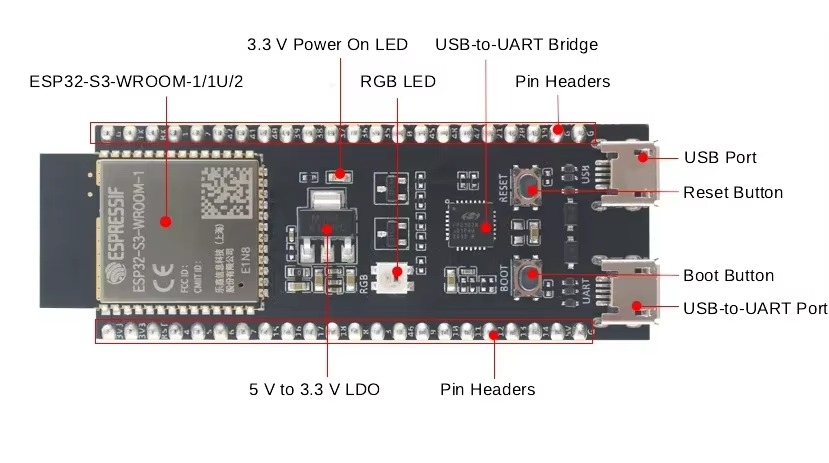 ESP32-S3 DevKitC-1 및 1U 개발 보드는 - Esp32 S3 Devkitc 1 리뷰 및 가격