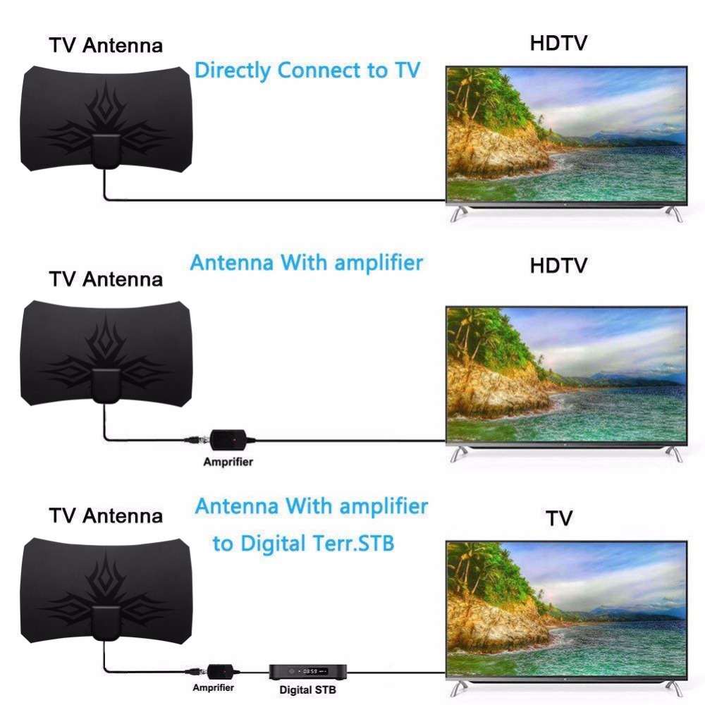 2025 ATSC 4K 1080P HDTV 안테나 DV - Devkitc 리뷰 및 가격